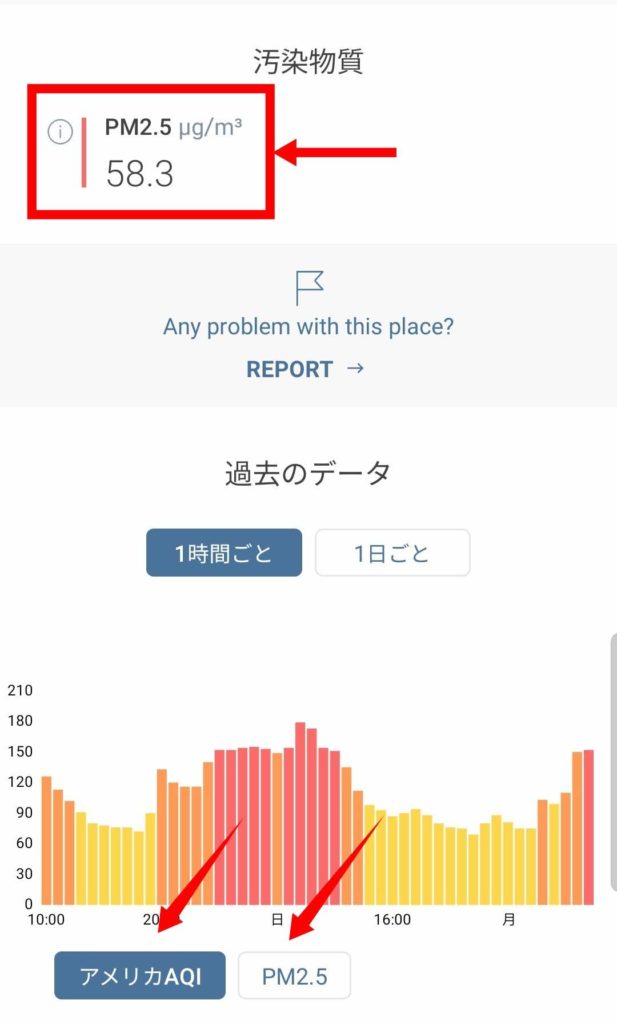 AirVisualの利用方法