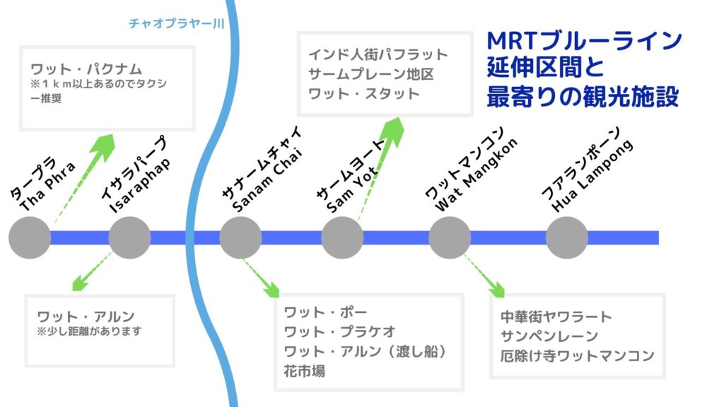 MRTブルーライン延伸各駅と最寄りの観光施設