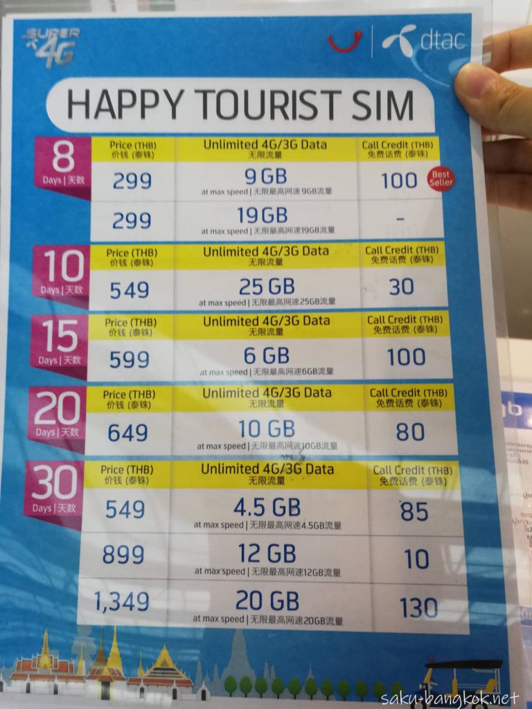 スワンナプーム国際空港４階　dtac　SIMの価格表